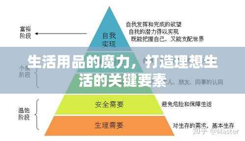 生活用品的魔力,打造理想生活的关键要素