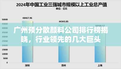 广州预分散颜料公司排行榜揭晓,行业领先的几大巨头