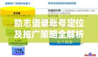 励志语录账号定位及推广策略全解析