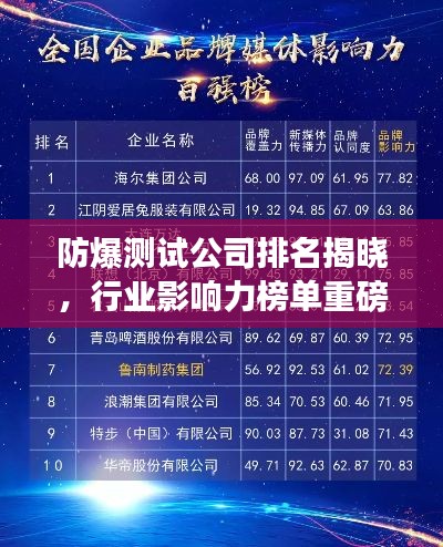 防爆测试公司排名揭晓，行业影响力榜单重磅出炉