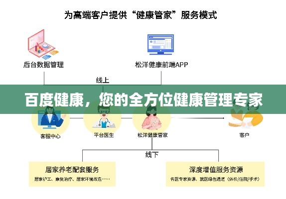 百度健康,您的全方位健康管理专家