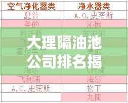 大理隔油池公司排名揭晓,优质企业榜单,专业品质值得信赖!