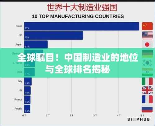全球瞩目！中国制造业的地位与全球排名揭秘