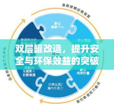 双层罐改造，提升安全与环保效益的突破策略