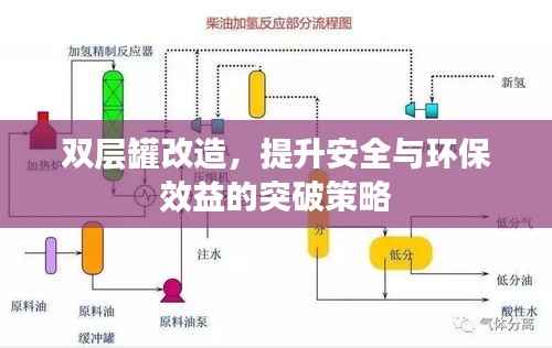 双层罐改造,提升安全与环保效益的突破策略