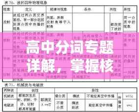 高中分词专题详解，掌握核心知识，轻松应对学习挑战！