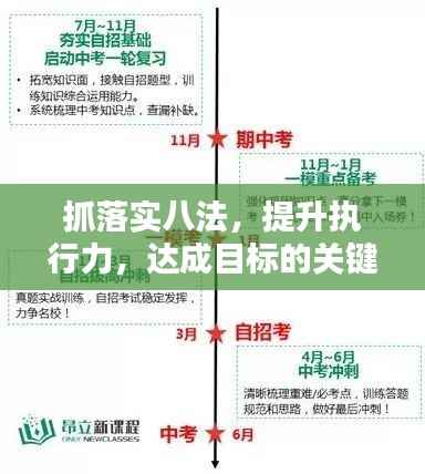 抓落实八法,提升执行力,达成目标的关键策略
