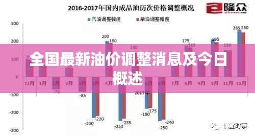 全国最新油价调整消息及今日概述