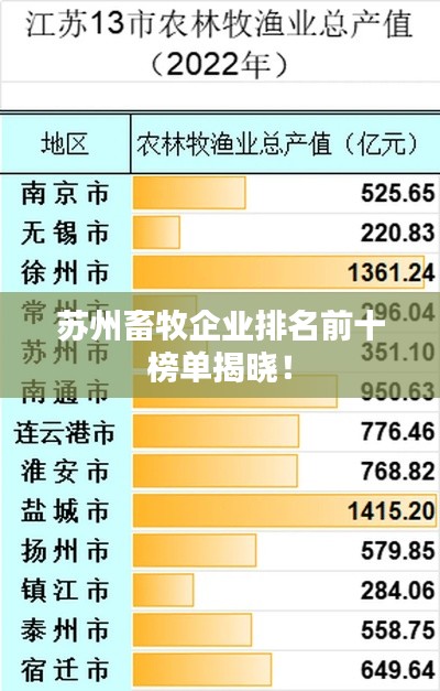 苏州畜牧企业排名前十榜单揭晓!