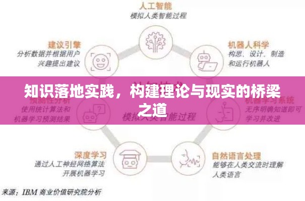 知识落地实践,构建理论与现实的桥梁之道