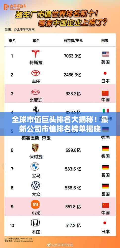 全球市值巨头排名大揭秘！最新公司市值排名榜单揭晓
