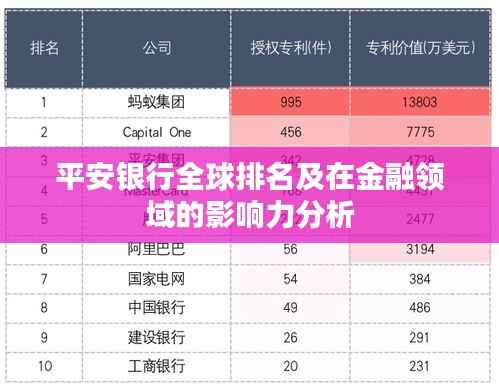 平安银行全球排名及在金融领域的影响力分析