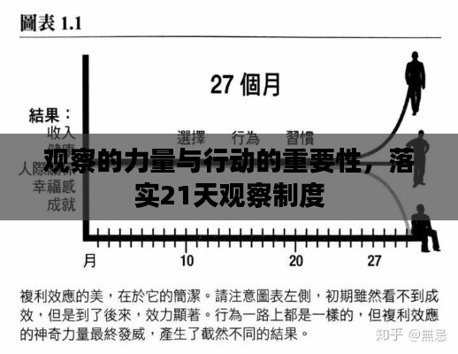 观察的力量与行动的重要性，落实21天观察制度