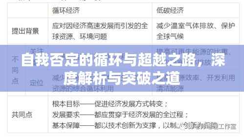 自我否定的循环与超越之路,深度解析与突破之道