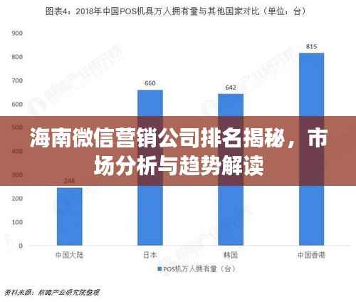 海南微信营销公司排名揭秘,市场分析与趋势解读