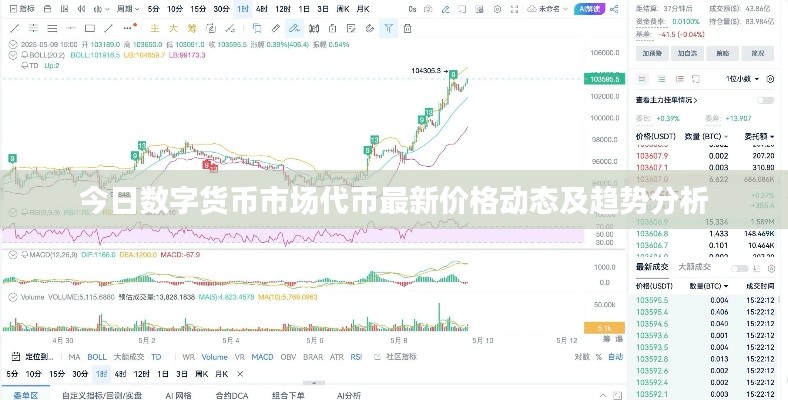 今日数字货币市场代币最新价格动态及趋势分析