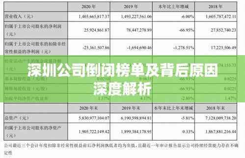 深圳公司倒闭榜单及背后原因深度解析