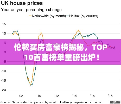 伦敦买房富豪榜揭秘,TOP 10首富榜单重磅出炉!