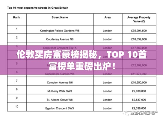 伦敦买房富豪榜揭秘,TOP 10首富榜单重磅出炉!