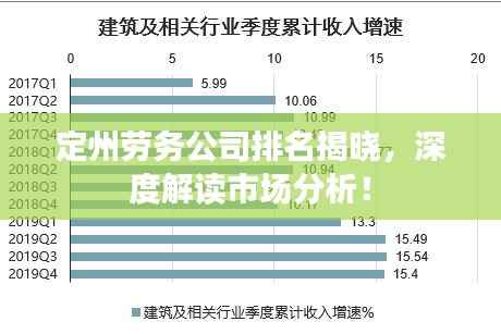 定州劳务公司排名揭晓,深度解读市场分析!