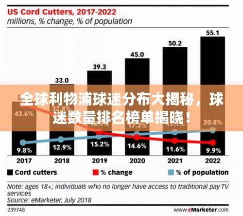 全球利物浦球迷分布大揭秘,球迷数量排名榜单揭晓!