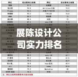 展陈设计公司实力排名榜揭晓,行业巨头影响力与实力大比拼!