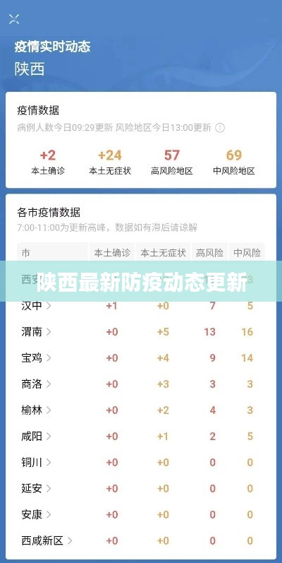 陕西最新防疫动态更新
