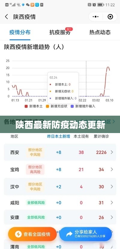 陕西最新防疫动态更新