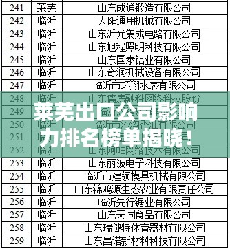 莱芜出口公司影响力排名榜单揭晓!这些公司领跑行业!