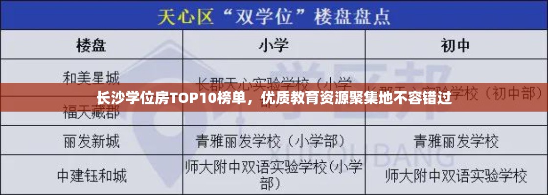 长沙学位房TOP10榜单,优质教育资源聚集地不容错过