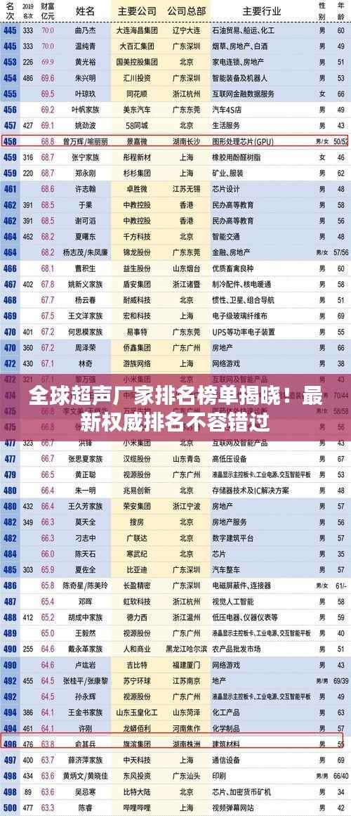 全球超声厂家排名榜单揭晓!最新权威排名不容错过