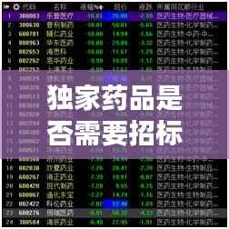 独家药品是否需要招标?揭秘采购决策背后的故事!