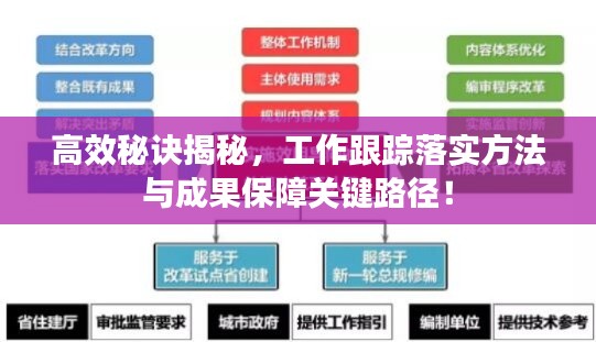 高效秘诀揭秘,工作跟踪落实方法与成果保障关键路径!