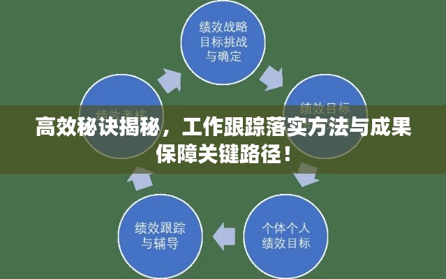 高效秘诀揭秘,工作跟踪落实方法与成果保障关键路径!