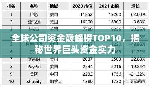 全球公司资金巅峰榜TOP10,揭秘世界巨头资金实力