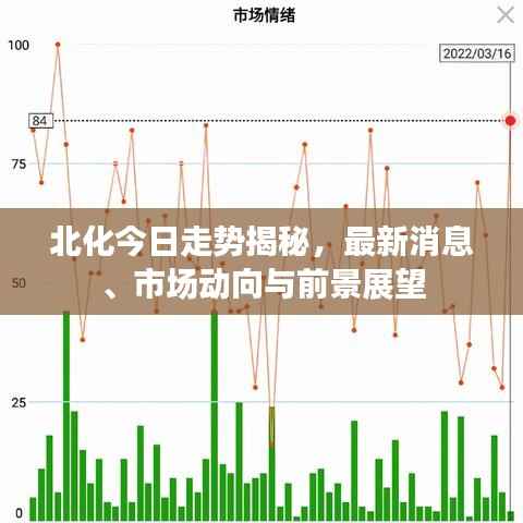 北化今日走势揭秘，最新消息、市场动向与前景展望