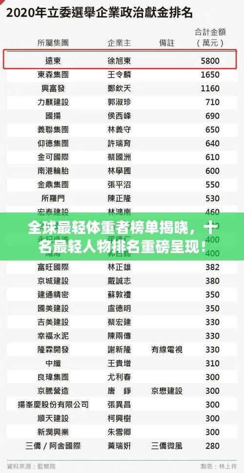 全球最轻体重者榜单揭晓，十名最轻人物排名重磅呈现！