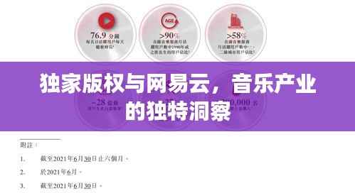 独家版权与网易云,音乐产业的独特洞察