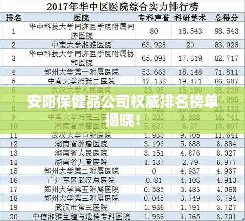 安阳保健品公司权威排名榜单揭晓！