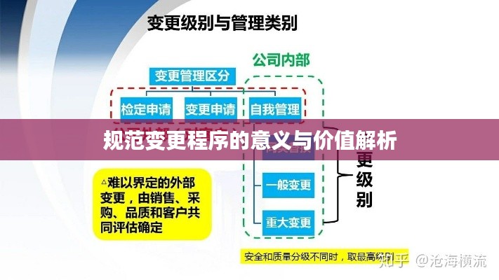规范变更程序的意义与价值解析