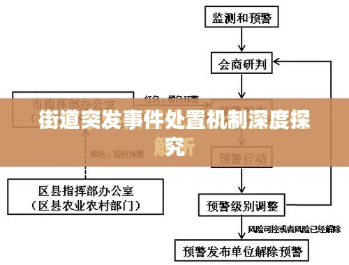 街道突发事件处置机制深度探究