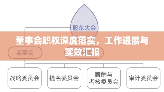 董事会职权深度落实,工作进展与实效汇报