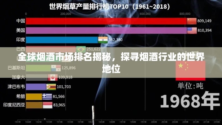 全球烟酒市场排名揭秘,探寻烟酒行业的世界地位