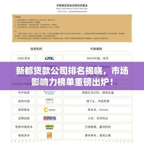 新都贷款公司排名揭晓，市场影响力榜单重磅出炉！