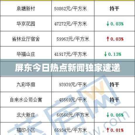 屏东今日热点新闻独家速递