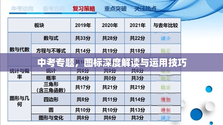 中考专题,图标深度解读与运用技巧