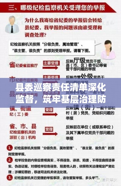 县委巡察责任清单深化监督,筑牢基层治理防线,守护群众利益!