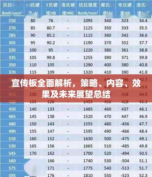 宣传板全面解析，策略、内容、效果及未来展望总结