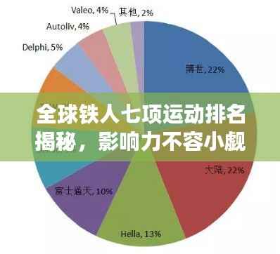 全球铁人七项运动排名揭秘，影响力不容小觑