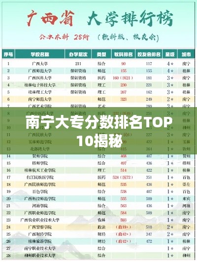 南宁大专分数排名TOP10揭秘